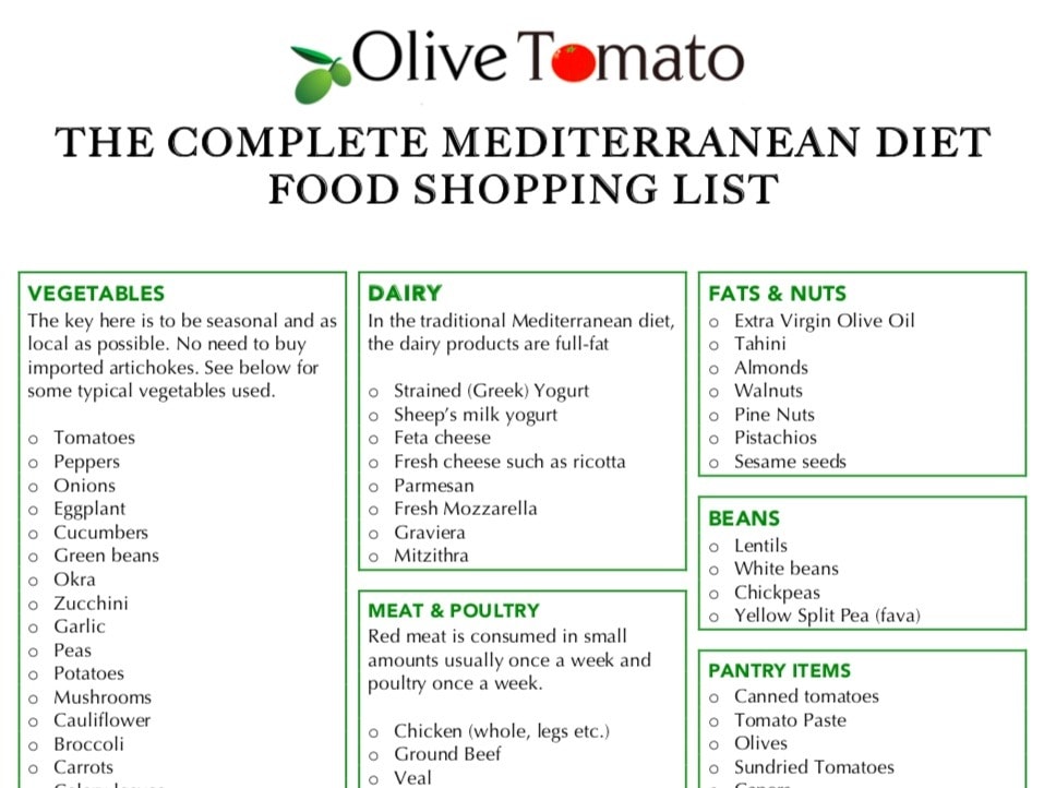 Mediterranean Diet Food List 