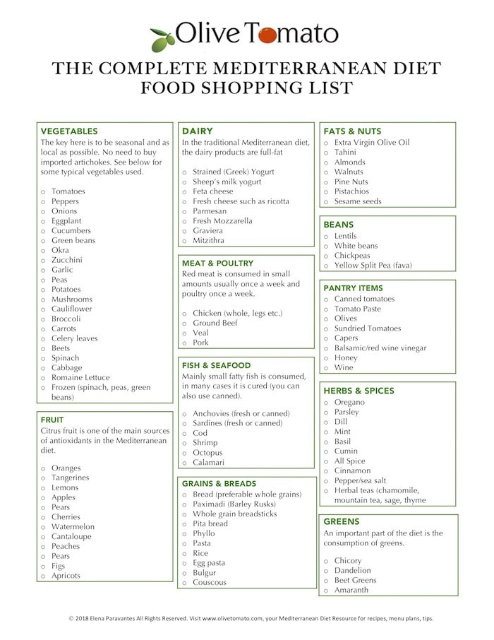 THE COMPLETE MEDITERRANEAN DIET FOOD AND SHOPPING LIST